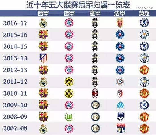 分榜上的位
